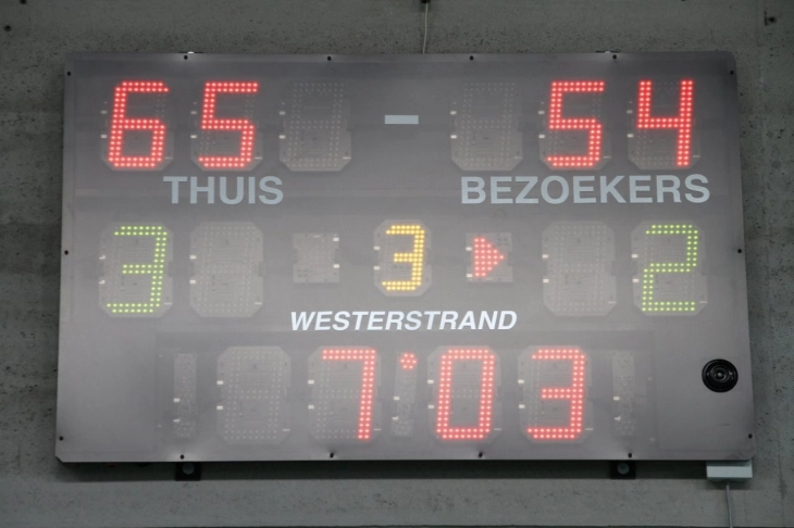 elektronisch scorebord