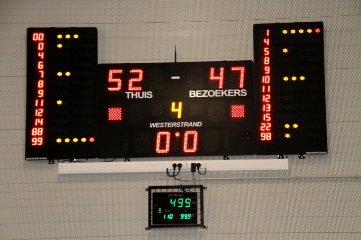 scorebord